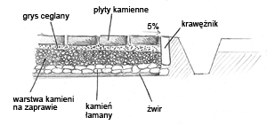 Materiały - Cement rzymski