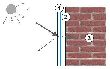 Docieplenia - Rozwiązania  materiałowe ścian kolektorowo - akumulacyjnych