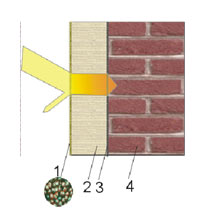 Docieplenia - Rozwiązania  materiałowe ścian kolektorowo - akumulacyjnych