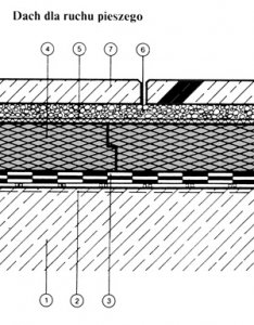 Balkony i tarasy - Tarasy w technologii dachu odwróconego