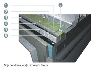 Balkony i tarasy - Skuteczne uszczelnienie tarasu w technologii Torggler