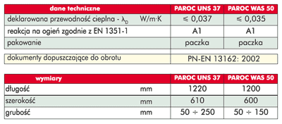 Docieplenia - Izolacja  termiczna ścian trójwarstwowych produktami PAROC